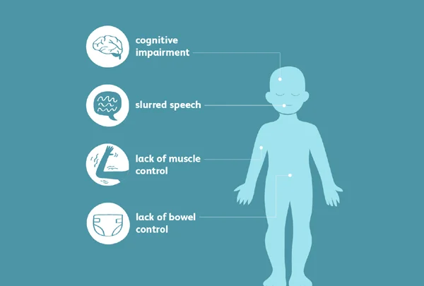Star Physiotherapy Care